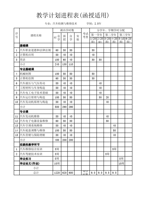 汽车检测与维修教学计划进程表2.5年)