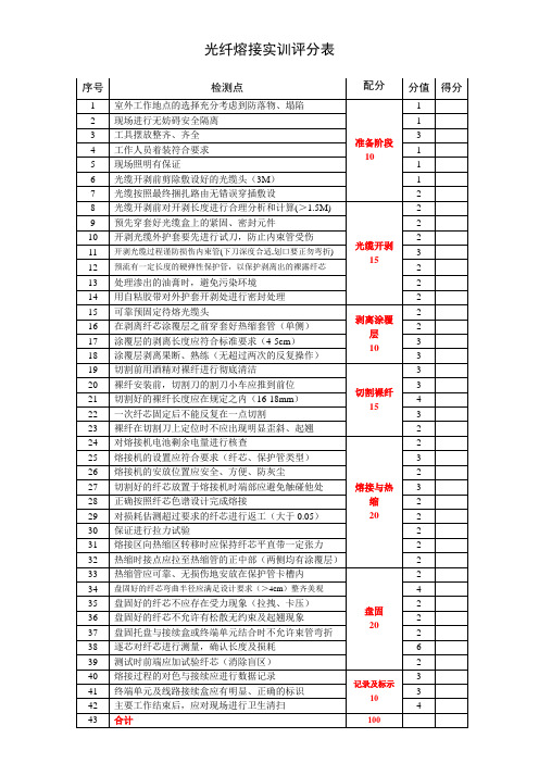 !光纤熔接实训测评分标准