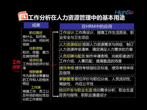 2011年人力资源管理员三级资料