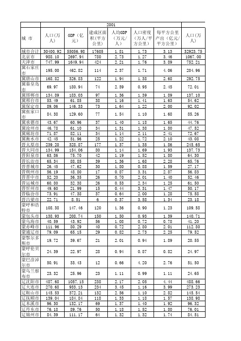 2001-2010统计年鉴基础数据