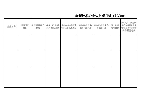 高新技术企业认定工作计划汇总表