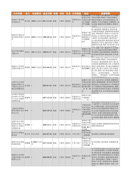 2021年宁德市保安服务行业企业名录154家