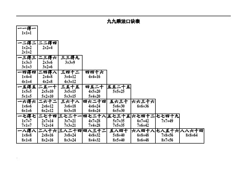 九九乘法口诀表 ,   一句口诀两个算式