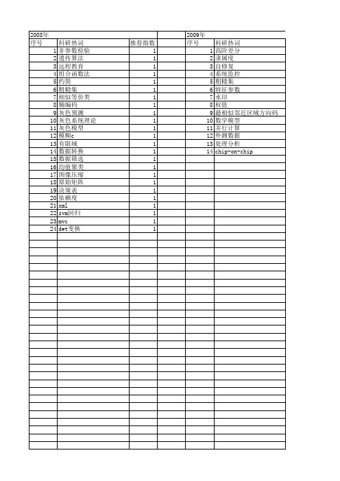 【计算机应用与软件】_原始数据_期刊发文热词逐年推荐_20140723