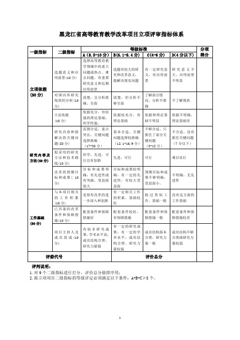 黑龙江省高等教育教学改革项目立项评审指标体系