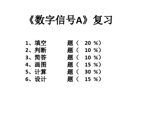 南邮通达数字信号处理复习