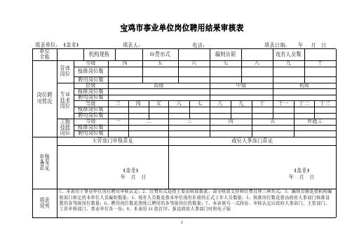 事业单位岗位聘用表格-推荐下载