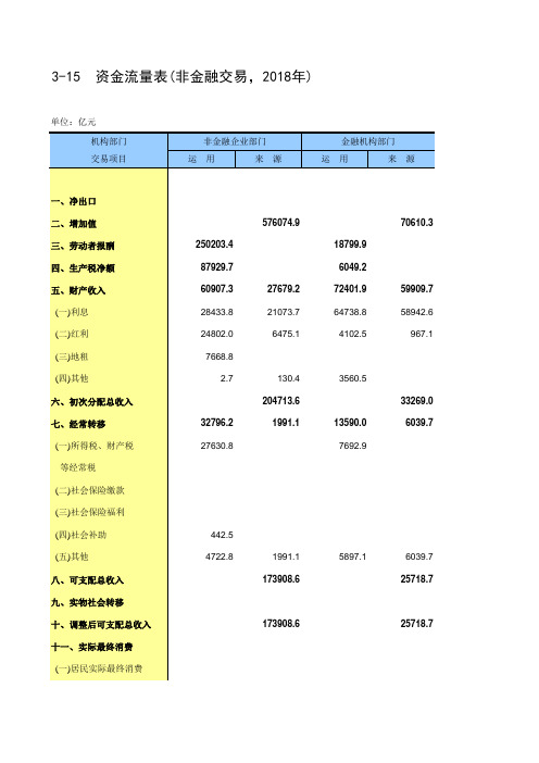 3-15 资金流量表(非金融交易,2018年)