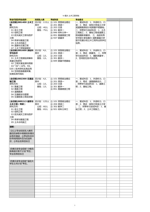 重庆大学19 土木工程学院专业目录