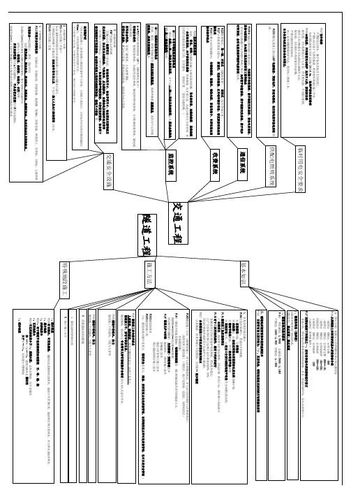 一图搞定-隧道,交通工程