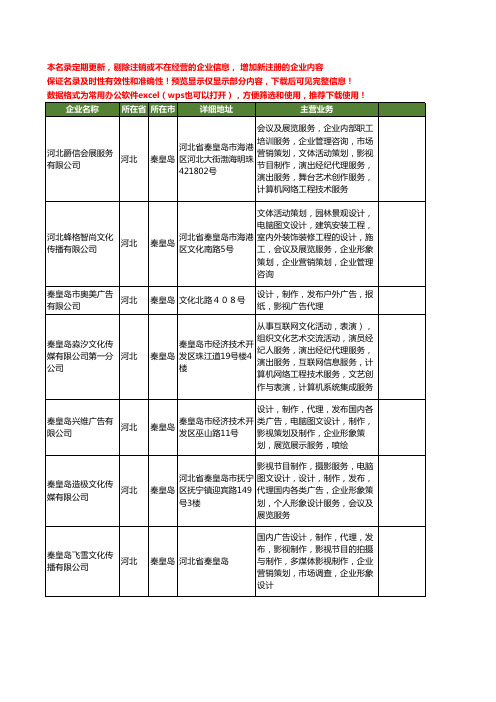 新版河北省秦皇岛影视广告设计制作工商企业公司商家名录名单联系方式大全87家