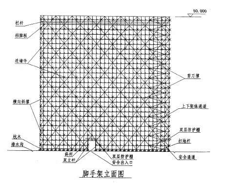 脚手架搭设构造示意图ppt课件