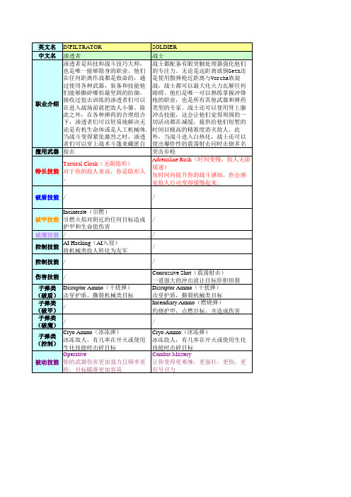 质量效应2各职业技能列表