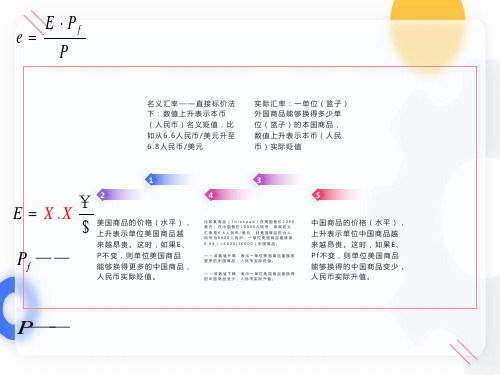 实际汇率与名义汇率