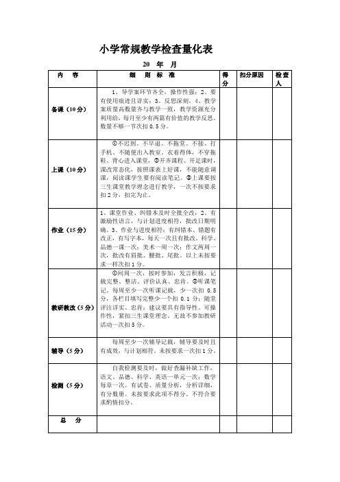 小学教学检查量化表