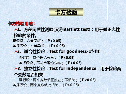 SPSS数据的卡方检验