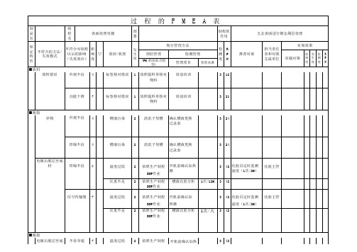 五金表面处理电镀PFMEA分析