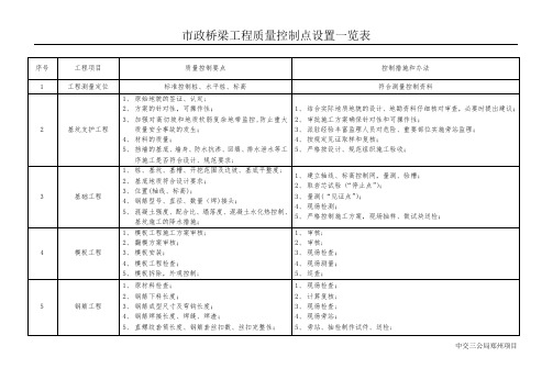 市政桥梁工程质量控制点设置一览表