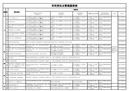 车间变化点管理基准表