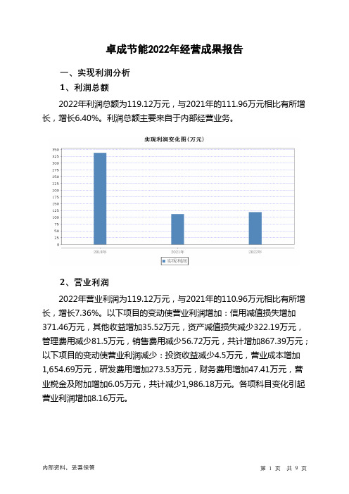 871592卓成节能2022年经营成果报告