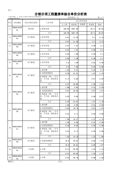 5分部分项工程量清单综合单价分析表(工作内容)