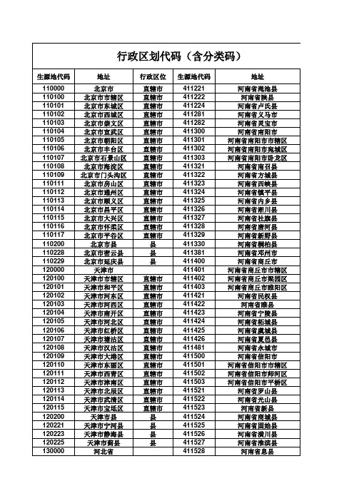 全国行政区划代码2.xls