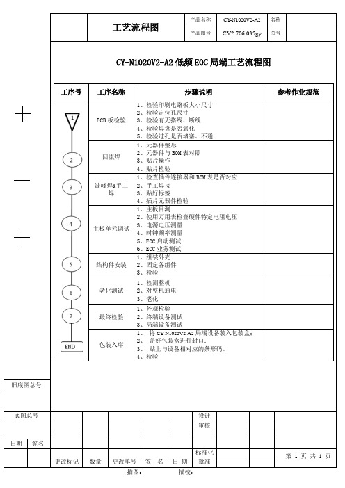 工艺流程图