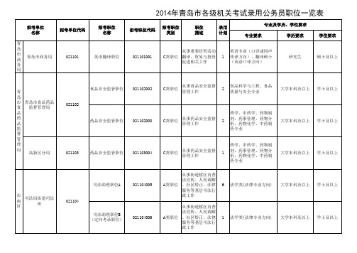 2014年青岛市各级机关考试录用公务员职位一览表