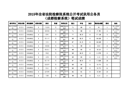 2014年面试入围名单