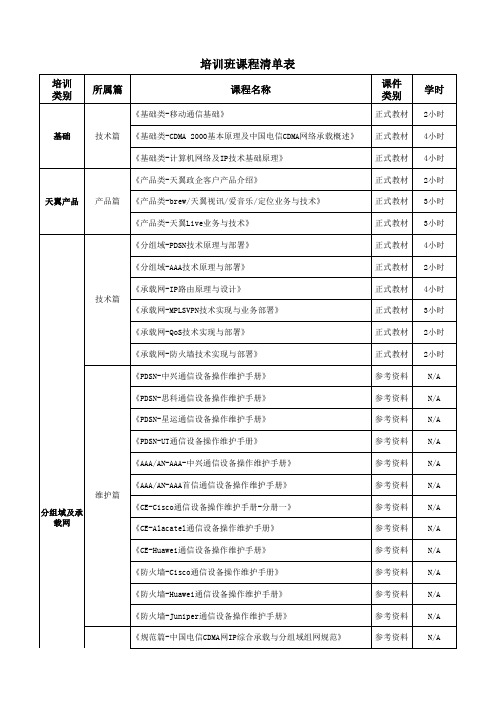 无线培训班 中国电信网上大学