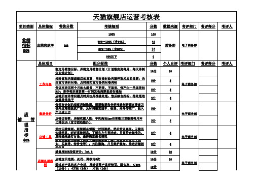 电商天猫运营绩效考核表