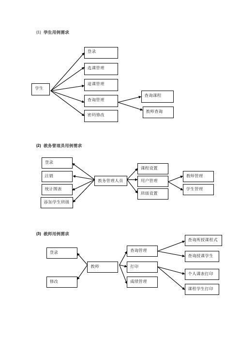 学生课程管理UML类图参考