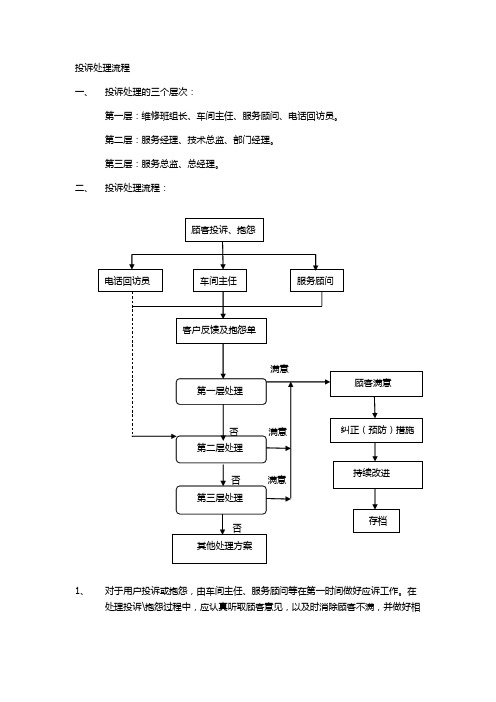 汽车4S店投诉处理流程