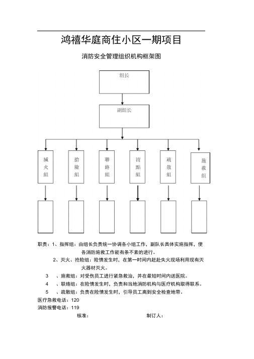 消防安全管理组织机构框架图