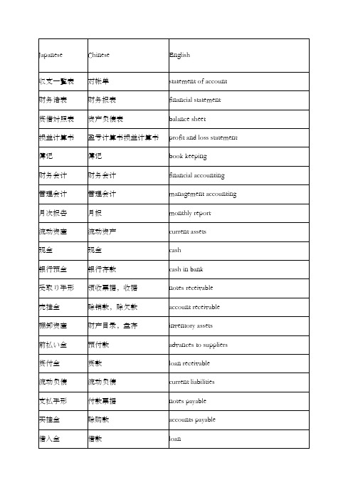 财务日语用语集锦