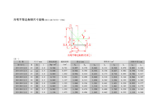 冷弯角钢尺寸规格（不等边与等边）