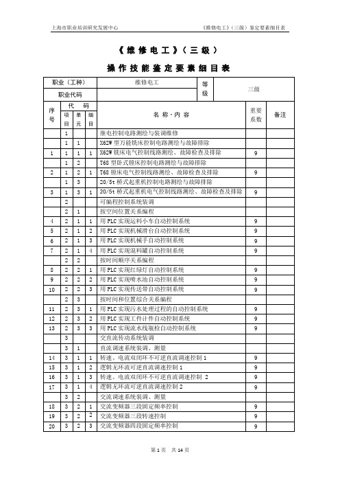 维修电工_3级_鉴定要素细目表