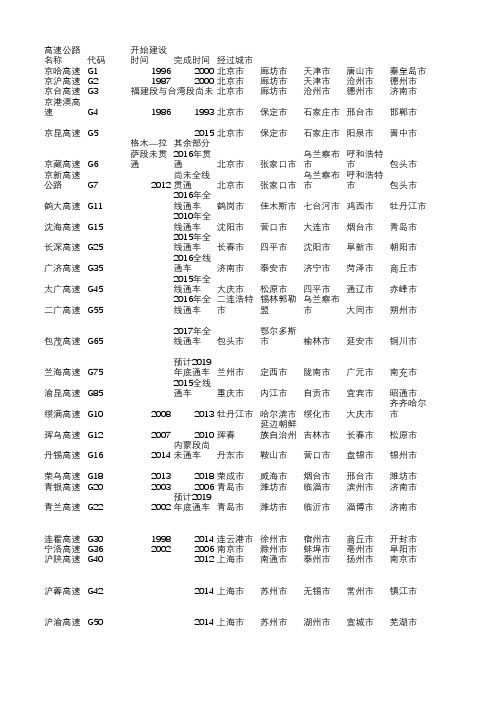 国家级高速公路主线经过城市一览表