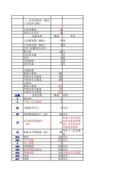 综合布线设备配置数量计算模板