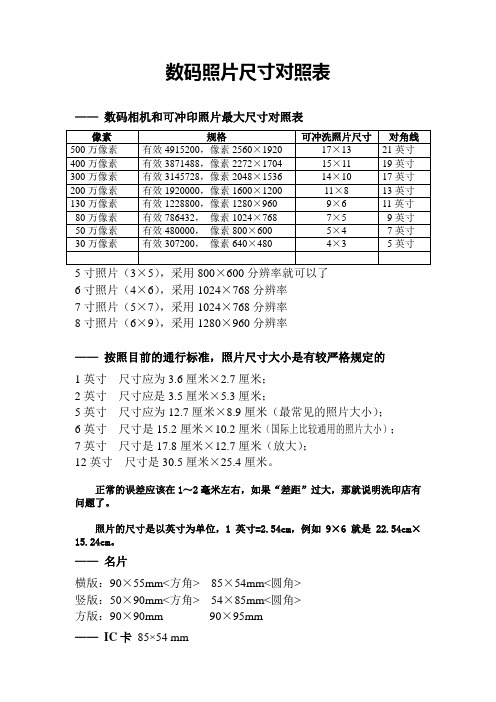 数码照片尺寸对照表