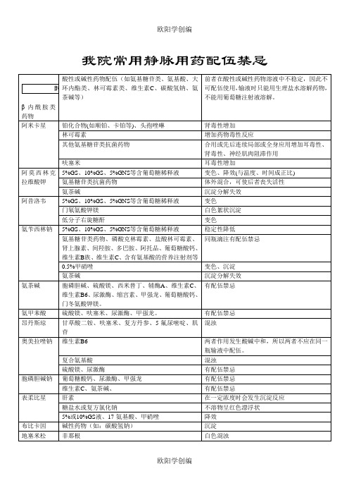 常用静脉用药配伍禁忌之欧阳学创编