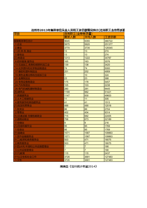 沧州市2013年集体单位从业人员和工资总额情况统计(在岗职工含劳务派遣)