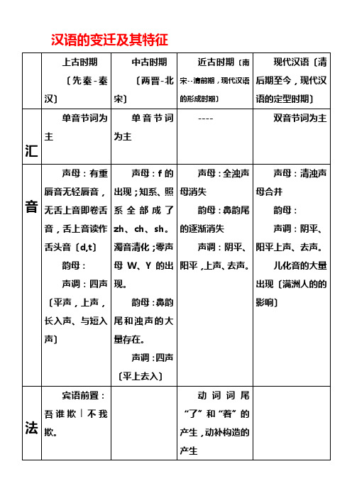 汉语发展历史及其语言特点