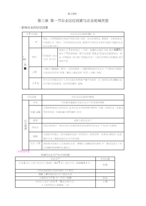 高三地理专题复习农业区位因素与农业地域类型 知识点归纳