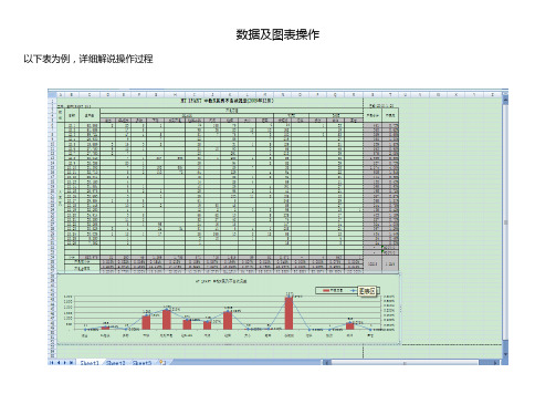 07版excel数据及图表操作