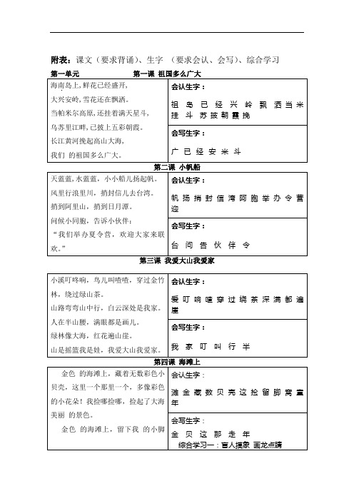 冀教版_一年级下册语文生字表.doc