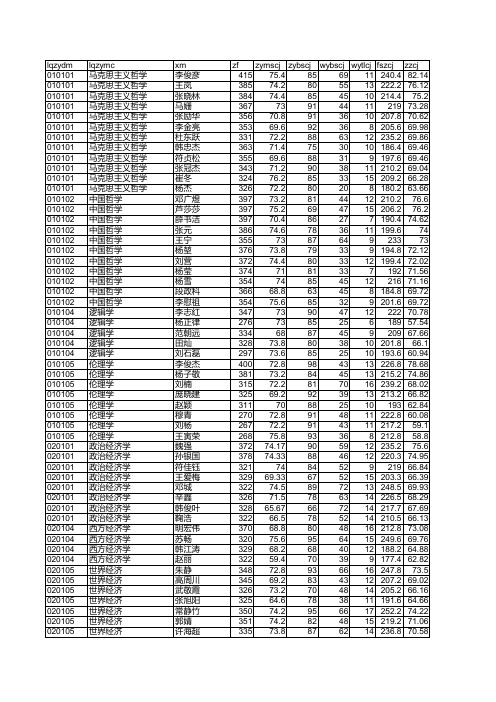 河北大学录取名单