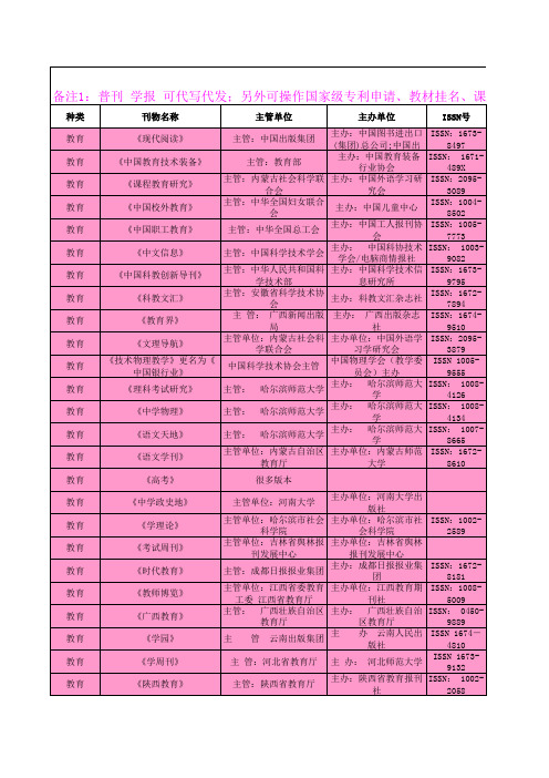 刊物列表--中企搏文