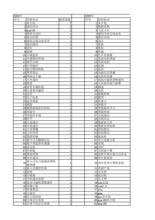 【计算机工程与设计】_单片机_期刊发文热词逐年推荐_20140725