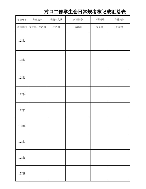 学生会一日常规考核记载表